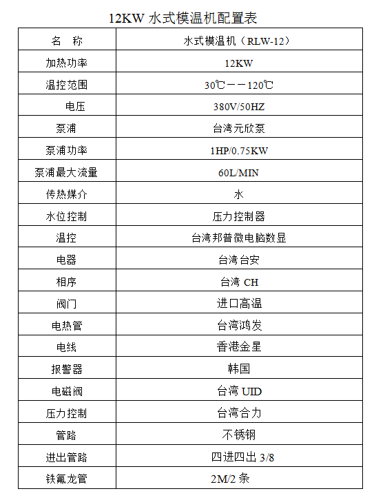 12KW水參數表