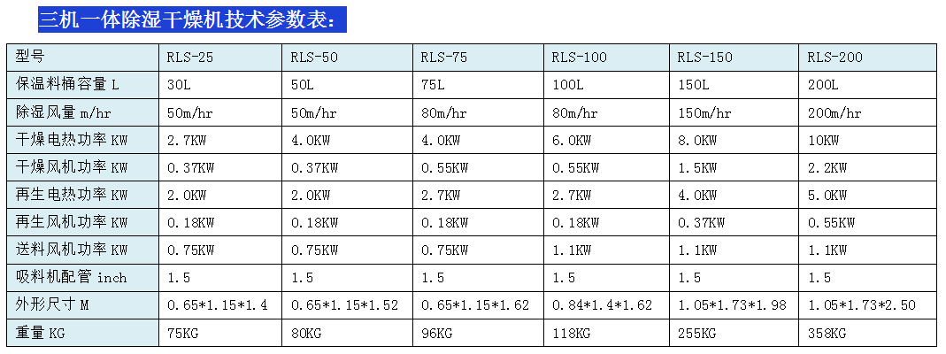 三機參數(shù)表