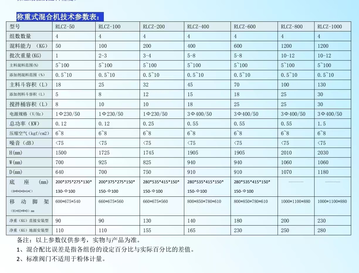 稱重機參數(shù)表